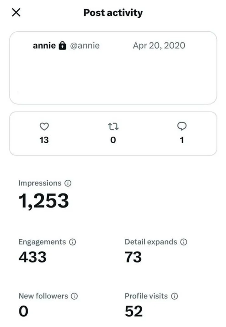 X post impressions and engagements