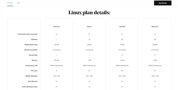 Four columns of GoDaddy hosting prices and features on offer for Linux