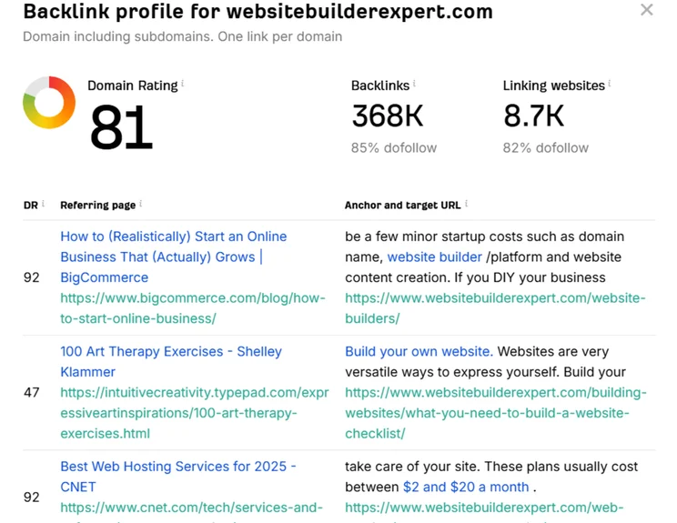 Backlink profile for website builder expert showing a domain authority of 81, the number of backlinks and linking websites and three referring pages