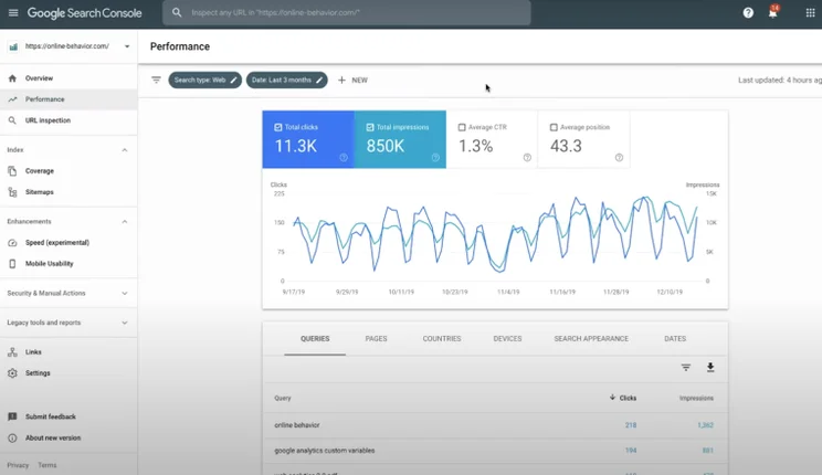 Performance overview showing clicks and impressions