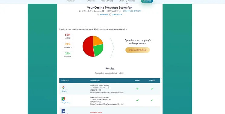 red, green, and orange pie chart showing the quality of online data about the selected store
