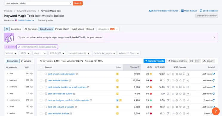 keywords relating to search term "best website builder"