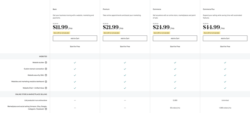 6 Best Ecommerce Website Builders 2023