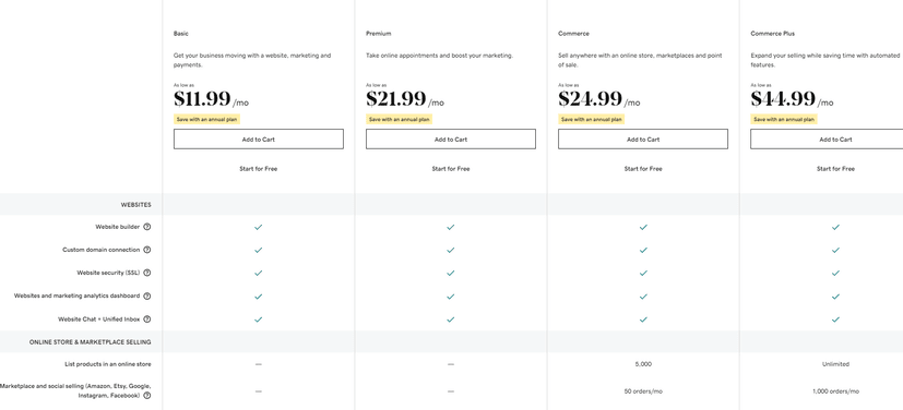 Godaddy Cost 6 Best Ecommerce Website Builders 2023