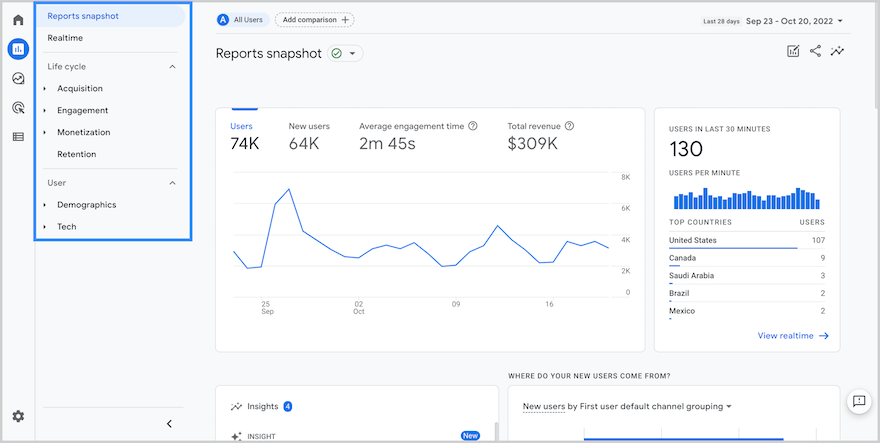 GA4 screenshot reporting and analytics dashboard