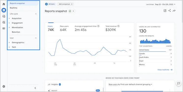 GA4 screenshot reporting and analytics dashboard
