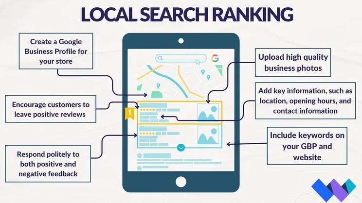 illustration of a search results page with tips surrounding it