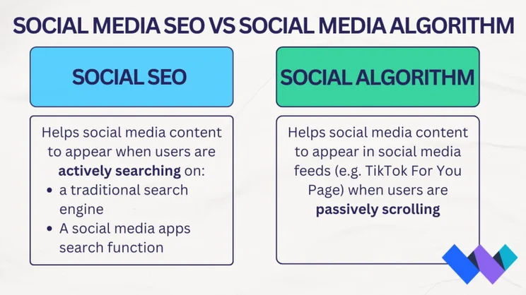 social media seo vs social media algorithm descriptions