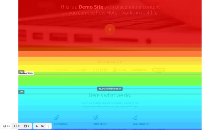 scroll heatmap showing red, orange, yellow, green, and blue parts of page