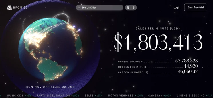 Shopify's interactive Black Friday Cyber Monday weekend page showing real-time sales