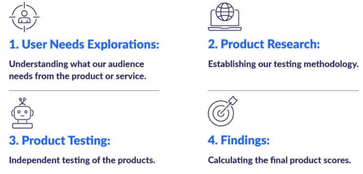 Host provider comparison