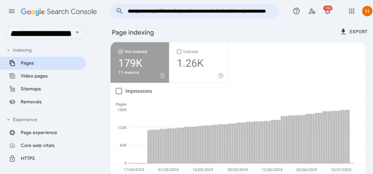 Screenshot of Google Search Console showing page indexing and impression statistics for a website in April to July 2024