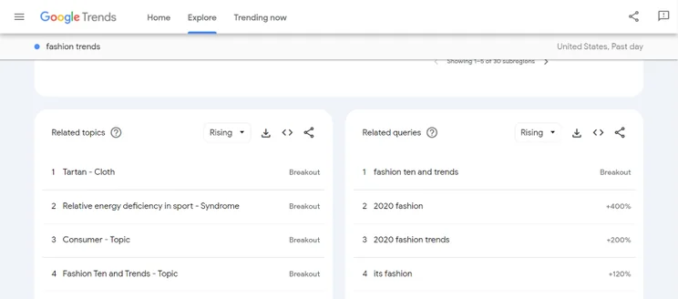 Screenshot of Google Trends showing search interest in fashion trends.