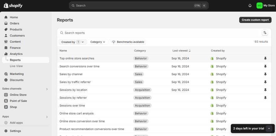 Screenshot of the Shopify dashboard's reports page listing key website metrics