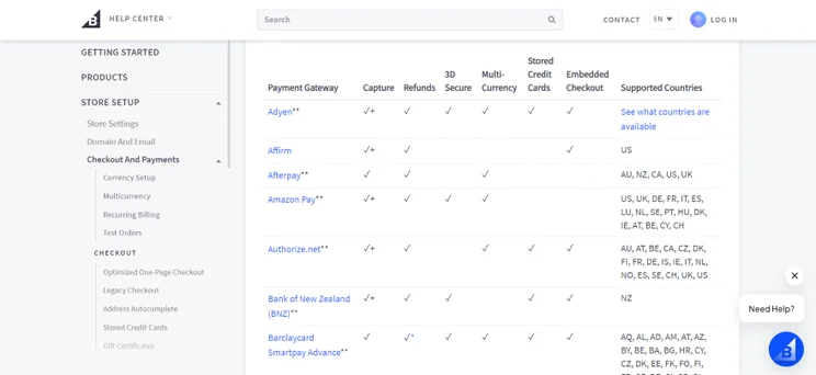 Screenshot of BigCommerce's list of different payment methods