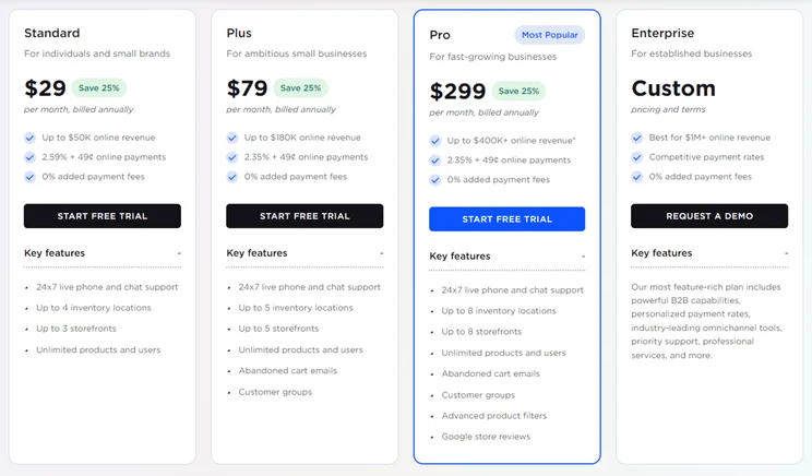 screenshot of BigCommerce's four plans with their price, key features, and free trials