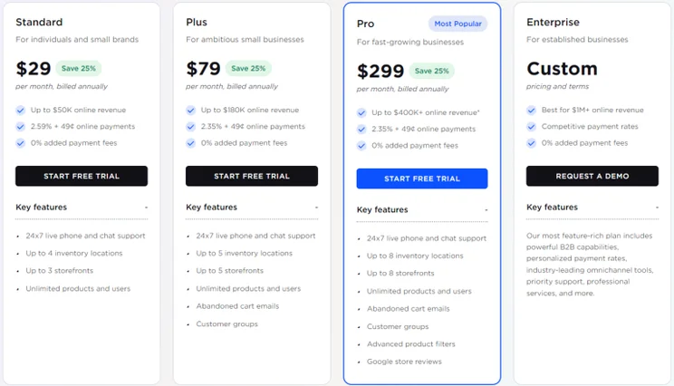 Bigcommerce plans