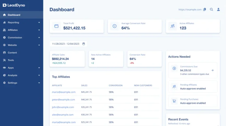 LeadDyno dashboard showing top affiliates and key metrics