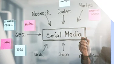 Social media written on mirror in marker with sticky notes and arrows around it