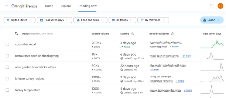 Screenshot of Google Trend's "Trending Now" page showcasing popular results