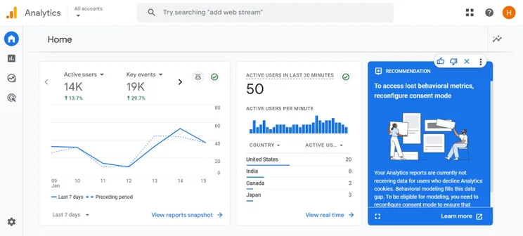 Screenshot of the Google Analytics test dashboard with different metrics and data on display