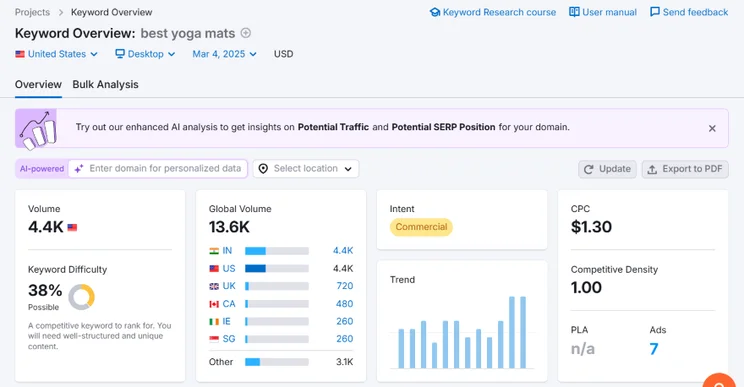 A Semrush page analyzing "best yoga mats" with key metrics on screen
