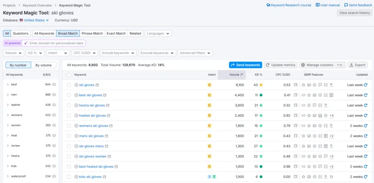 Semrush keyword magic tool showing results for the search "ski gloves"