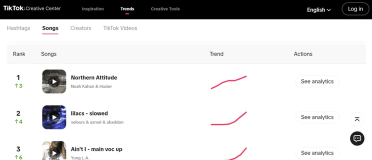 TikTok Creative Center page showing trending songs on the app