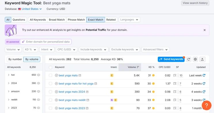 The Semrush keyword tool interface is shown prominently on the search page, highlighting its features and functionality.