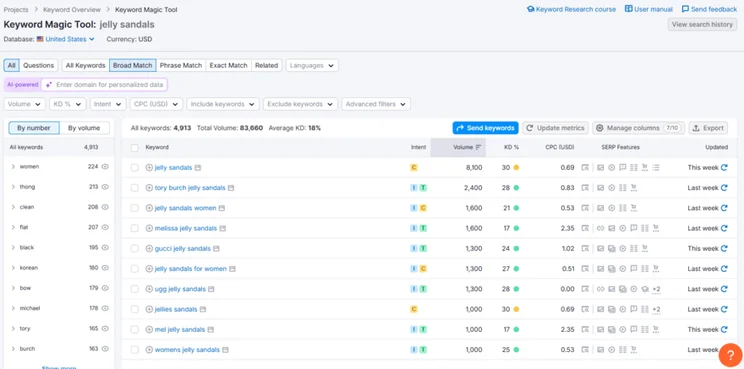 Semrush keyword magic tool showing results for "jelly shoes"