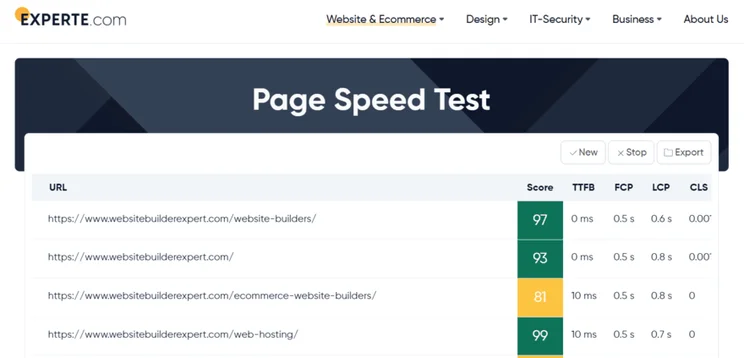 Experte's Page Speed Test results for various URLs