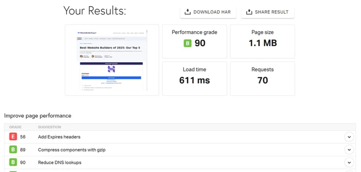 Pingdom page speed test results