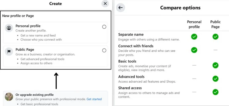 Split screen showing option to choose a "Personal profile" or "Public Page" and a table listing differences between them