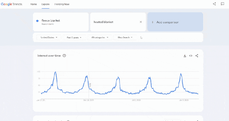 Gif showing keyword comparison data for search terms "fleece blanket" and "heated blanket." In the data, Fleece is presented in blue and heated is red.