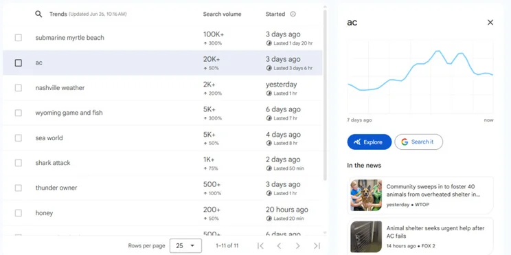 List of trending keywords with the term "ac" highlighted. More details about selected term are on the right side of the screen