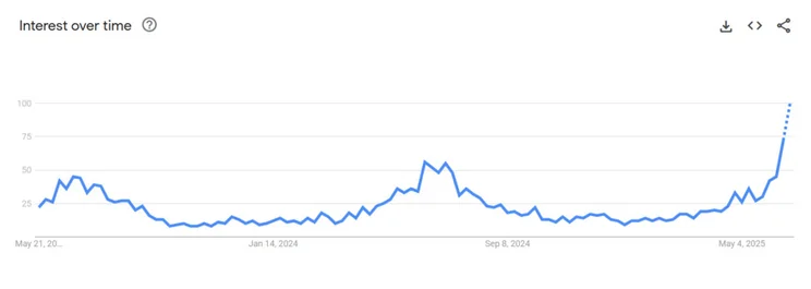 Google trends graph for search term "portable fan"