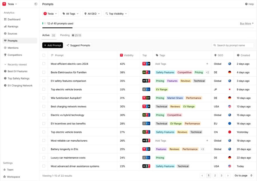AI Visibility Peec AI Screenshot of a dashboard displaying various performance in prompts related to Tesla, featuring active and pending items, visibility percentages, and tags.