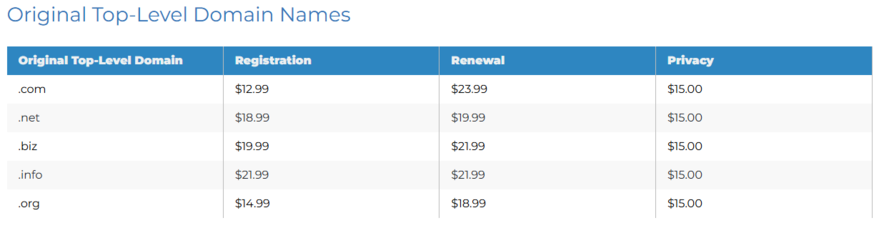 Domain name price Bluehost Bluehost top-level domain prices and renewal fees