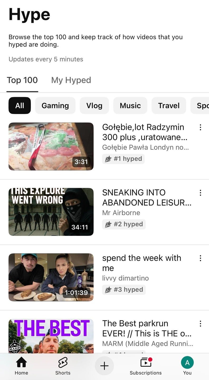 YouTube Hype Leaderboard the top 4 videos on the main hype leaderboard