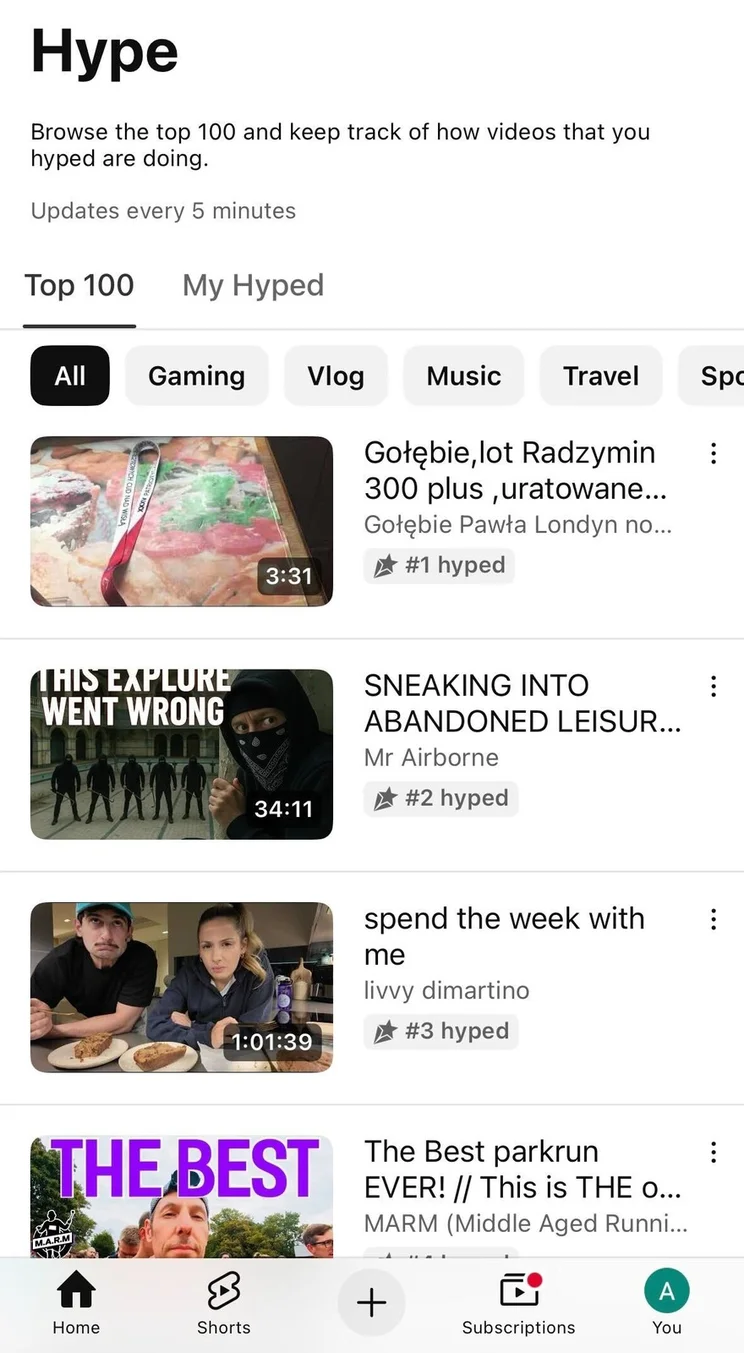 the top 4 videos on the main hype leaderboard