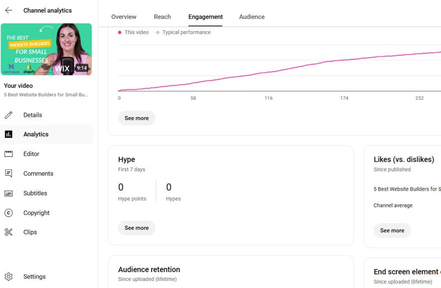 YouTube Studio Hype Card A YouTube channel analytics dashboard displaying video performance metrics, including engagement graph and interaction statistics.