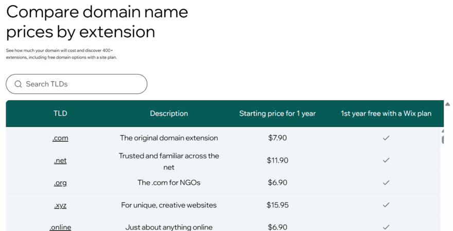 Wix domain name pricing table
