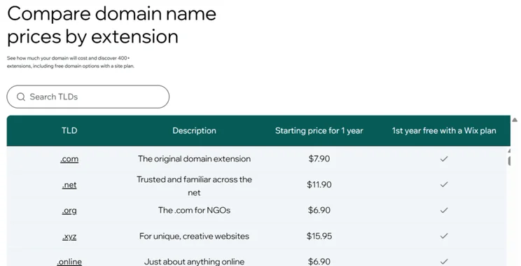 Wix table showing domain extension pricing