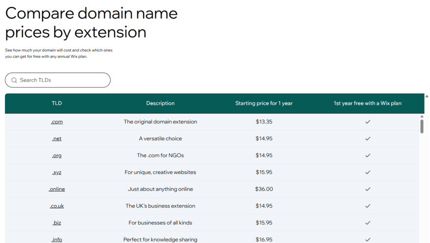 Wix domain pricing Wix domain name pricing table