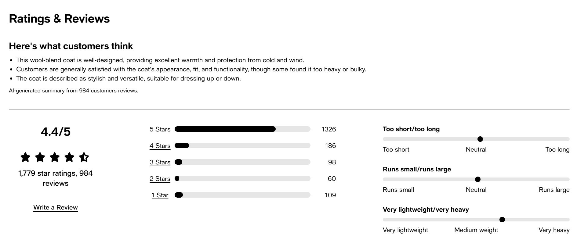 Customer reviews for a wool-blend coat show a 4.4/5 rating, highlighting warmth, style, and some concerns about fit and weight.
