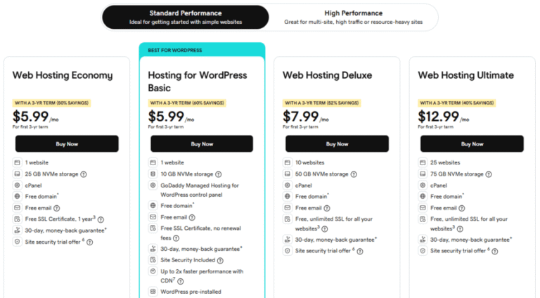 GoDaddy Pricing 2026: Hosting Plans, Website Builder, Fees