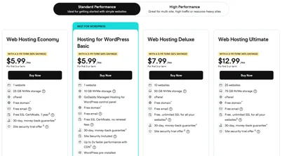 Godaddy Cost GoDaddy Pricing 2026: Hosting Plans, Website Builder, Fees