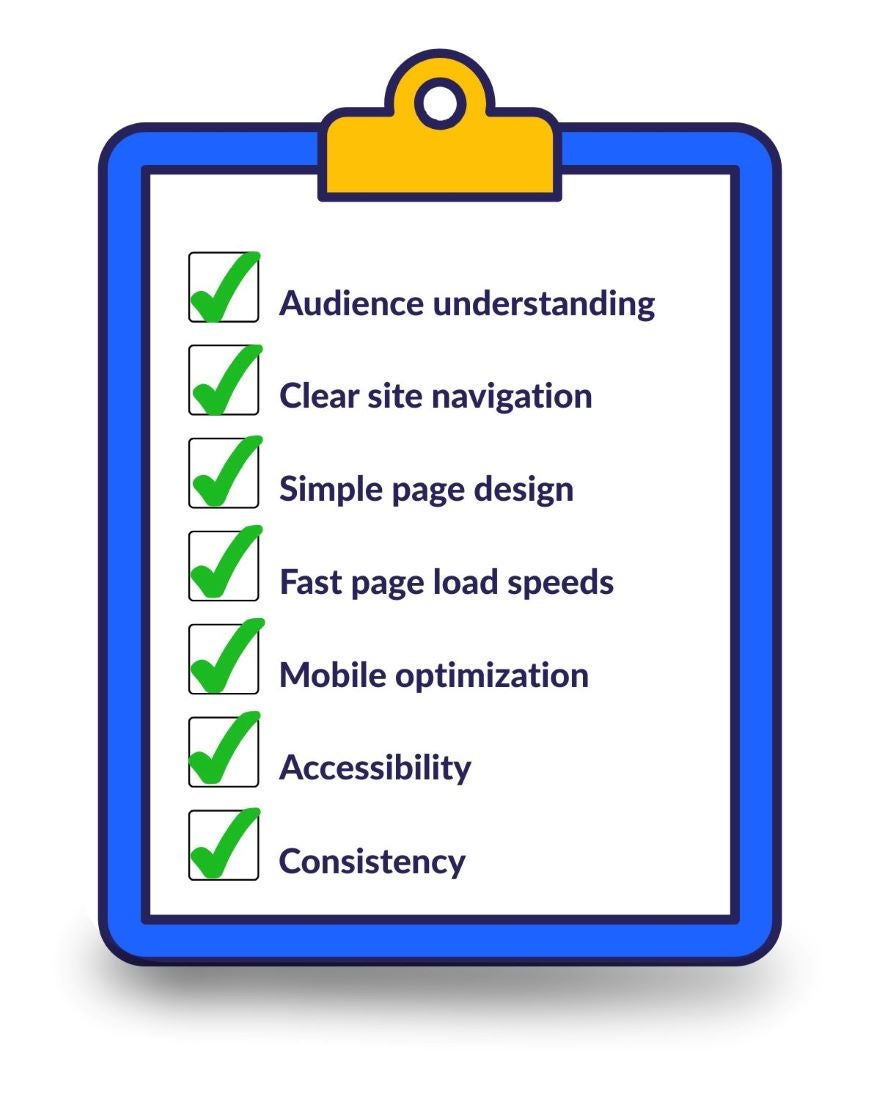 Checklist on a clipboard showing website essentials: audience understanding, clear navigation, simple design, fast loading, mobile optimization, accessibility, consistency.