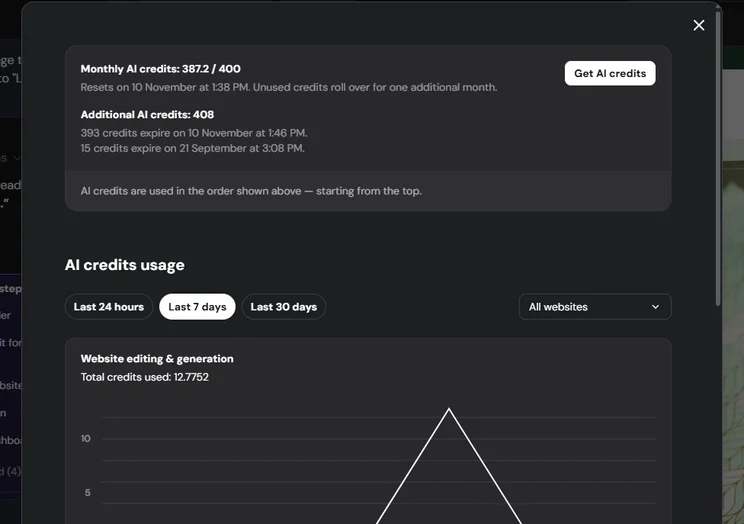 Hostinger AI Builder AI credit usage data and graph